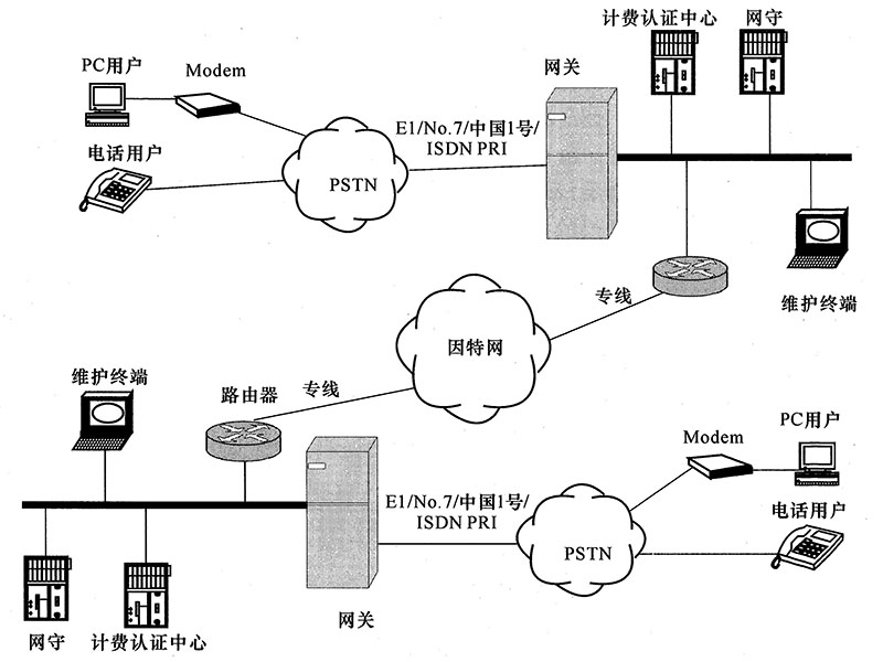 中文版telegram