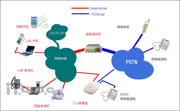 中文版telegram设置