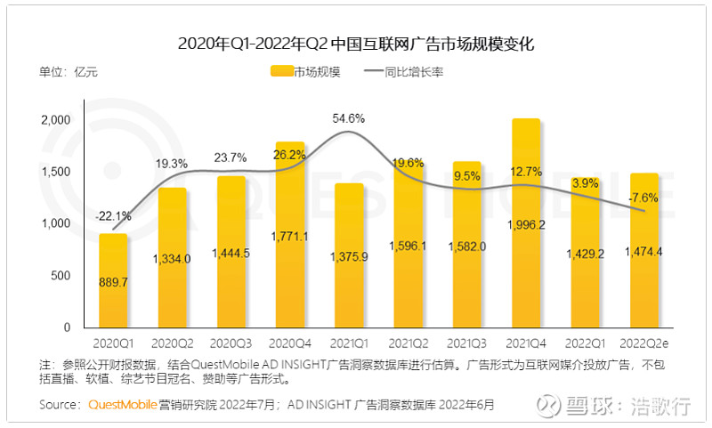 2022腾讯视频星光大赏